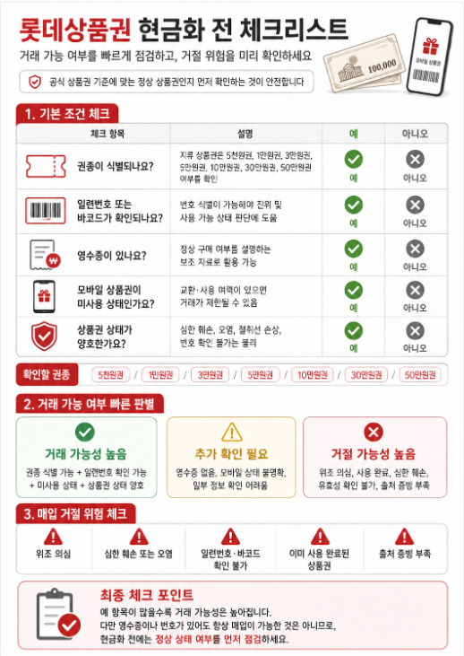 롯데상품권 안내 이미지