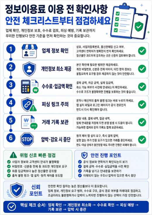 정보이용료 이용 전 업체 정보 확인, 개인정보 최소 제공, 수수료 확인, 피싱 링크 주의, 거래 기록 보관, 압박 시 중단을 안내한 이미지