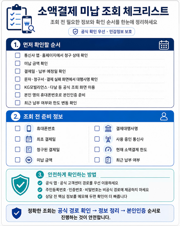 소액결제 미납 조회 전 통신사 앱, 결제대행사, 휴대폰번호, 결제일, 미납 금액, 본인인증 정보를 확인하는 체크리스트 이미지