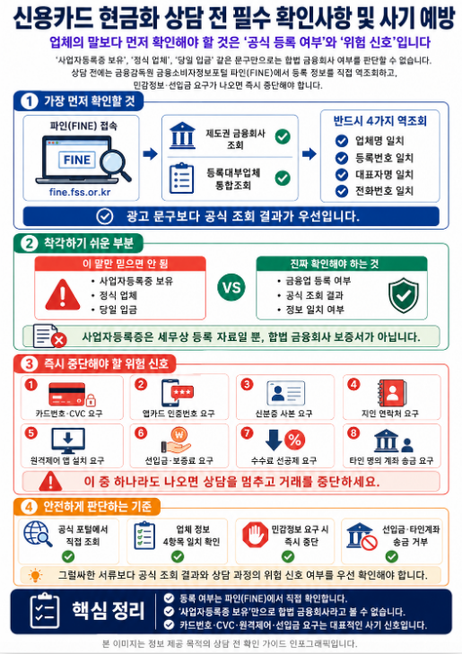 신용카드 현금화 상담 전 업체 등록 확인과 사기 위험 신호를 정리한 인포그래픽