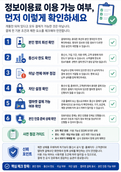 정보이용료 이용 가능 여부를 확인하기 위한 본인 명의, 통신사 한도, 미납 여부, 차단 설정 체크리스트 이미지