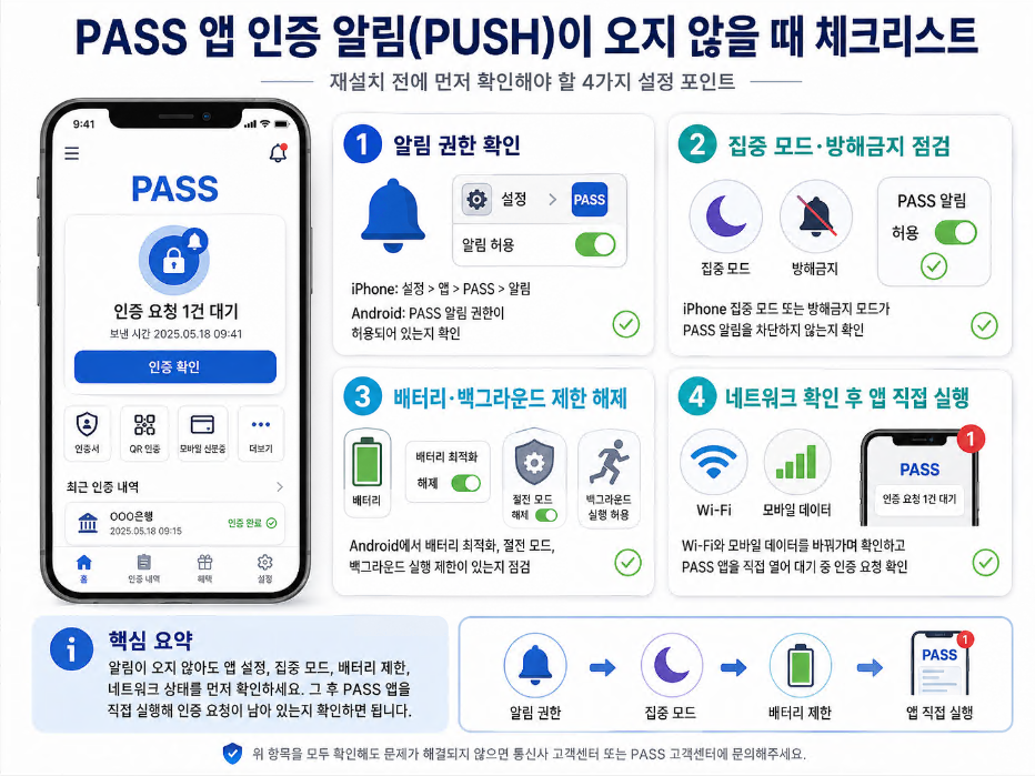 PASS 앱 인증 PUSH 알림이 오지 않을 때 확인해야 할 스마트폰 설정 4가지